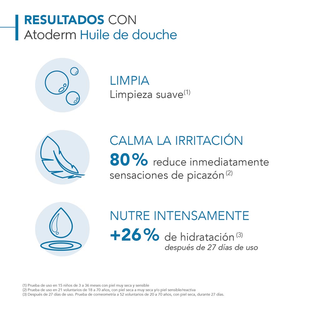 Atoderm Huile De Douche Bioderma