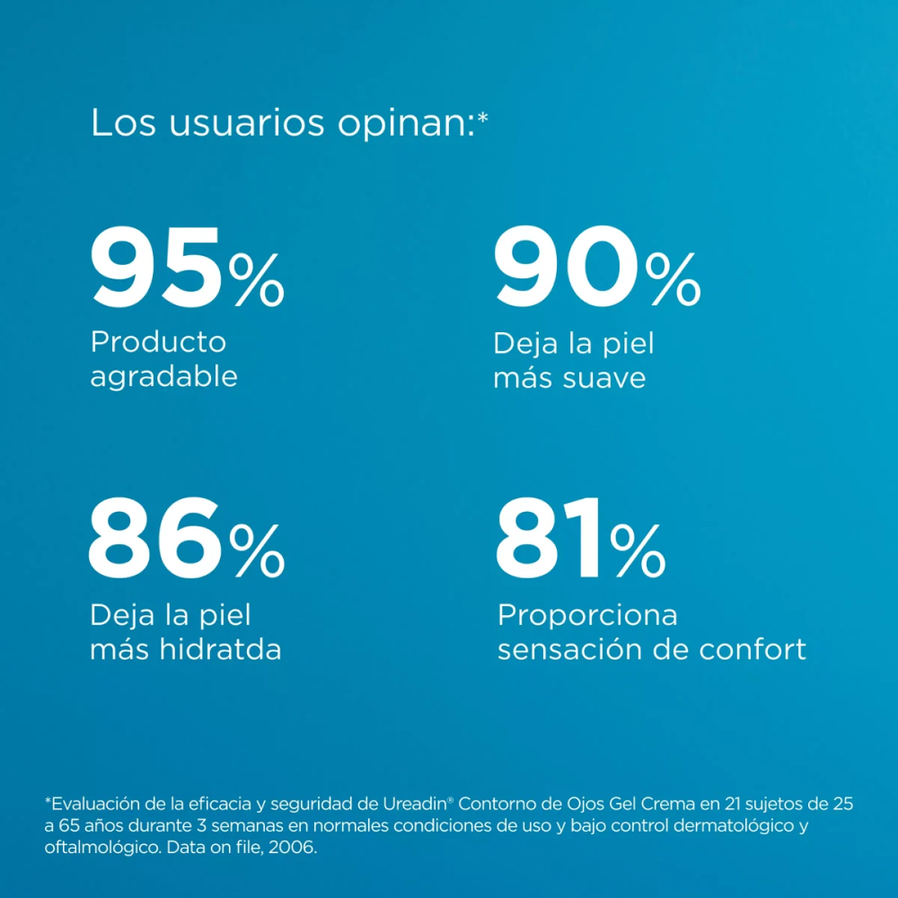 Ureadin gel crema contorno de ojos