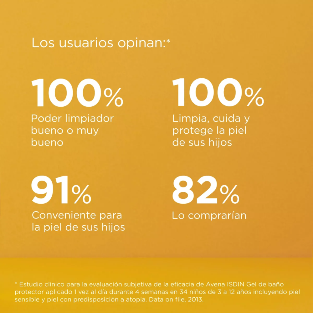Gel de Baño Isdin Hygiene Avena Piel Sensible