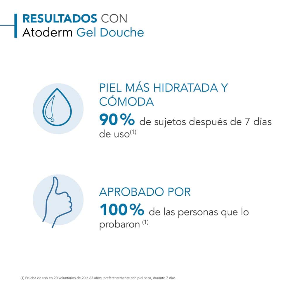 Atoderm Gel Douche Bioderma