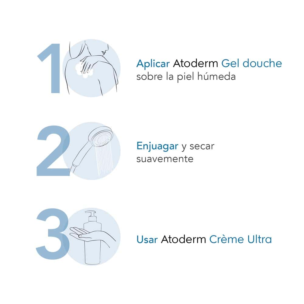 Atoderm Gel Douche Bioderma