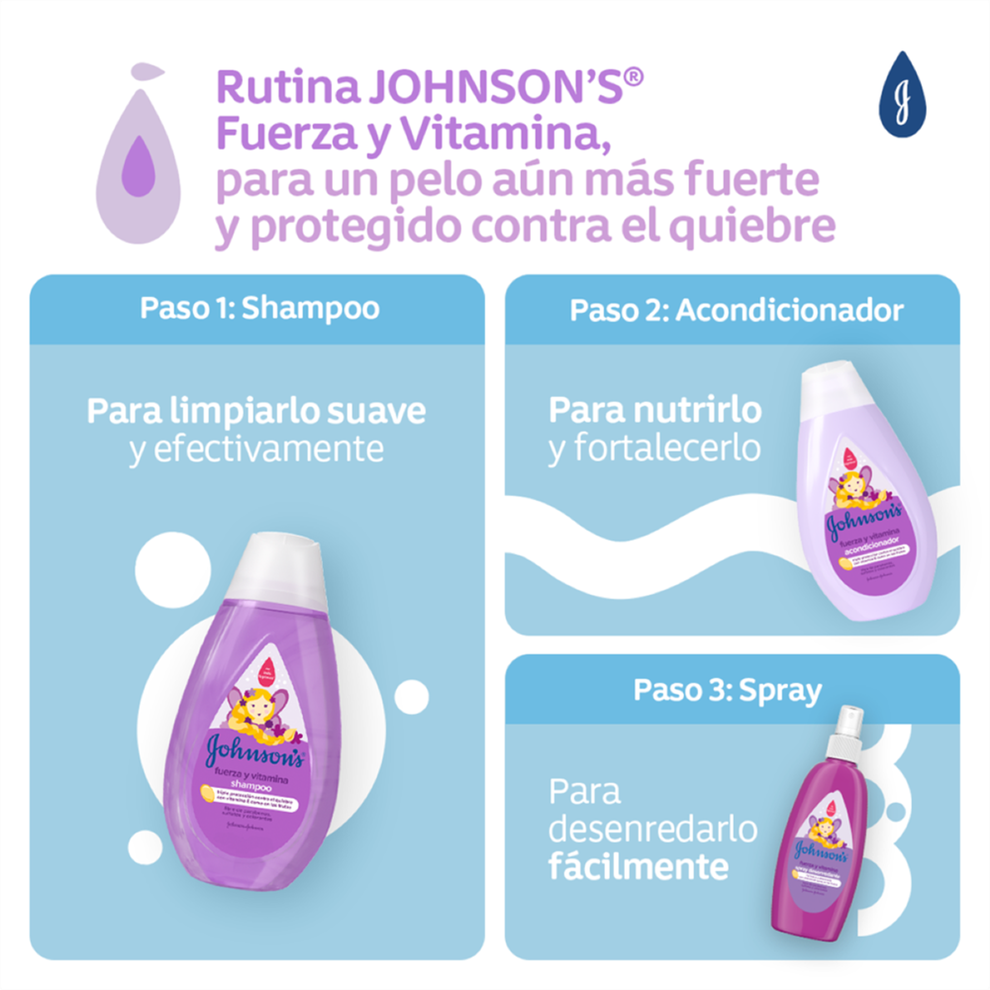 Shampoo Johnsons NF Fuerza y Vitaminas Shampoo Johnsons NF Fuerza y Vitaminas
